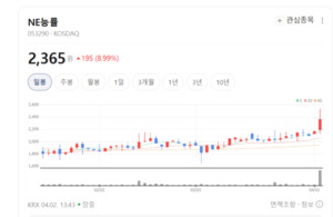 "영어만 잘하는 게 아니다"... NE능률, 법인 교육·에듀테크로 영토 확장 - 뉴스 썸네일 이미지