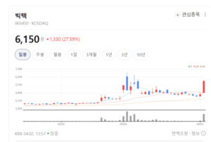 K-방산 숨은 주역 빅텍, '라이다' 기술로 자율주행·무인체계 넘본다 - 뉴스 썸네일 이미지