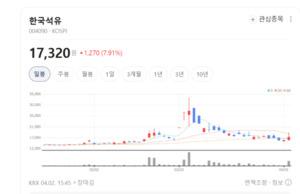 기름만 파는 시대 끝났다... 한국석유, 친환경 건자재로 '제2 창업' 주목 - 뉴스 썸네일 이미지