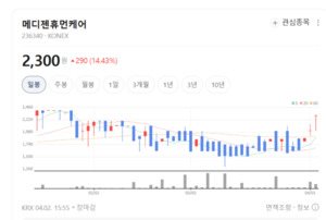 진단부터 미용까지...바이오인프라생명과학, 초음파 플랫폼으로 시장 공... - 뉴스 썸네일 이미지