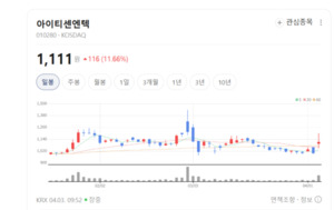 아이티센엔텍, 공공·금융 잡고 ABCDX 시장 리딩... 클라우드 대전환 가속 - 뉴스 썸네일 이미지