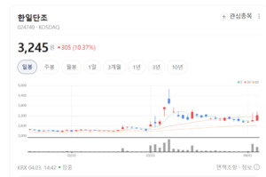 한일단조, 대형 엔진 밸브 시장 진출... 사업 포트폴리오 다변화 가속 - 뉴스 썸네일 이미지