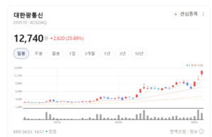 광케이블 생산 이미지