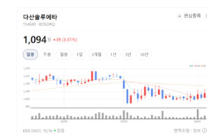 다산솔루에타, 원재료부터 완제품까지...전자파 차단소재 '수직계열화' ... - 뉴스 썸네일 이미지