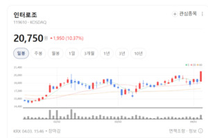 인터로조, OEM부터 브랜드까지...글로벌 콘택트렌즈 신흥 강자 부상 - 뉴스 썸네일 이미지