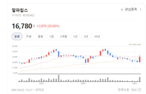 설계부터 양산까지 한 번에... 알파칩스, AI 반도체 턴키 솔루션 '승부수... - 뉴스 썸네일 이미지