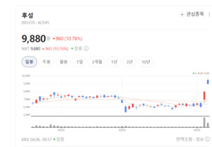 삼성·SK가 찾는 특수가스... 후성, 독보적 기술로 글로벌 시장 공략 - 뉴스 썸네일 이미지