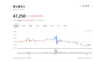 방산부터 2차전지까지... 풍산홀딩스, 자회사 시너지로 미래 먹거리 선... - 뉴스 썸네일 이미지