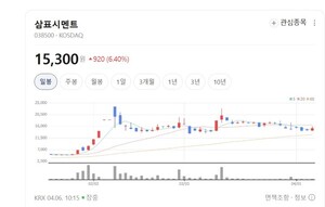 원가 하락이 실적 띄운다... 한일시메트·아세아시멘트 등 실적 반등 주... - 뉴스 썸네일 이미지