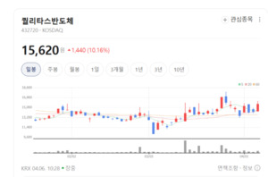 퀄리타스반도체, 초미세 공정 기술력 앞세워 'K-팹리스' 위상 강화 - 뉴스 썸네일 이미지