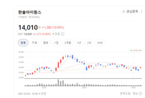 한솔아이원스, 반도체·디스플레이 수율 잡는 정밀 기술력 눈길 - 뉴스 썸네일 이미지
