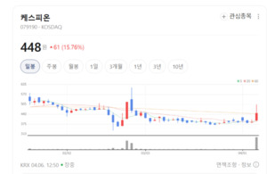 케스피온, 이동통신 LDS 안테나 기술로 'K-통신' 위상 높인다 - 뉴스 썸네일 이미지