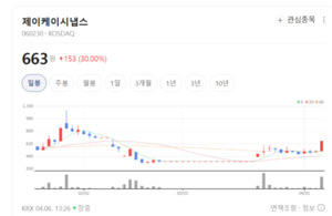 제이케이시냅스, 소니드디앤디·셀렉터 인수... 공격적 M&A로 덩치 키웠... - 뉴스 썸네일 이미지
