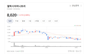 갤럭시아머니트리, 효성 계열 핀테크 거물로 우뚝... STO 선점 박차 - 뉴스 썸네일 이미지
