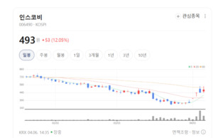 일진전기, 캐나다 앨버타 프로젝트 수주... 초고압 기술로 승부수 - 뉴스 썸네일 이미지