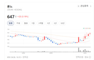 K-뷰티, 이번엔 열도 공략... 본느, 일본 시장 본격 진출 - 뉴스 썸네일 이미지
