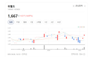 위월드, VSAT 기술로 K-방산 통신망 주도... "시스템 고도화 박차" - 뉴스 썸네일 이미지