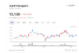 미국·캐나다 거쳐 글로벌 R&D 강화... 오픈엣지, AI 반도체 플랫폼 리더... - 뉴스 썸네일 이미지