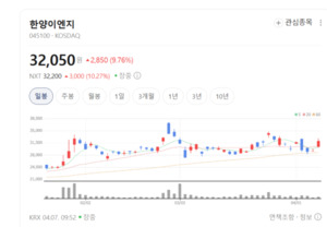 한양이엔지, 초고순도 기계설비 기술로 국내외 기업 사로잡았다 - 뉴스 썸네일 이미지