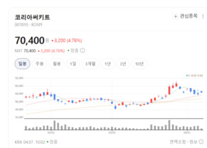 심텍·코리아써키트 주가 훨훨... 고부가 패키징 기판 수요 확대 - 뉴스 썸네일 이미지
