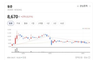 원준, 차세대 전고체 소재 사업 가속화... 글로벌 네트워크 구축 박차 - 뉴스 썸네일 이미지