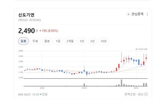 신도기연, 디스플레이 넘어 수소 장비까지... '합착 강자'의 화려한 변신 - 뉴스 썸네일 이미지