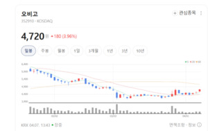 소프트웨어가 바꾸는 카 라이프... 오비고, AI 연계 모빌리티 플랫폼 구... - 뉴스 썸네일 이미지