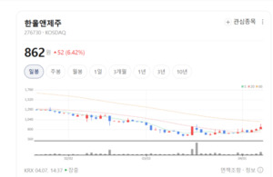 한울앤제주, 편의점·마트 점령 이어 해외 공략... 'K-맥주' 위상 높인다 - 뉴스 썸네일 이미지