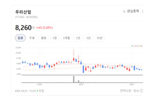우리산업, 친환경차 핵심 부품 양산 가속... '전장 강자' 입지 굳힌다 - 뉴스 썸네일 이미지