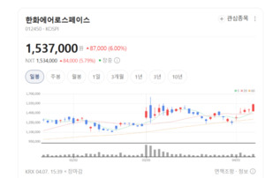 한화에어로스페이스, 방산·방산·디펜스 통합 완료... 'K-방산' 끝판왕 ... - 뉴스 썸네일 이미지