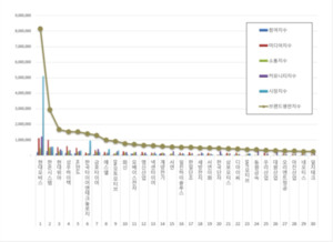 자동차부품 상장기업 브랜드평판 4월 빅데이터 분석...1위 현대모비스,... - 뉴스 썸네일 이미지