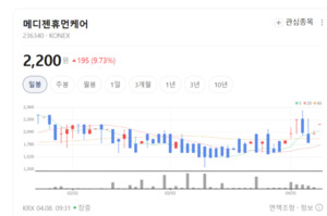 메디젠휴먼케어, 30개 특허로 무장...AI 기반 유전체 분석 '퍼스트 무버' - 뉴스 썸네일 이미지