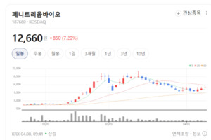 AI가 관리하고 원격으로 감시...페니트리움바이오, '디지털 임상'으로 항... - 뉴스 썸네일 이미지