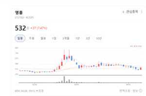 영흥, 자동차부품 물적분할로 전문성 강화... AI 기반 '스마트 철강' 변신... - 뉴스 썸네일 이미지