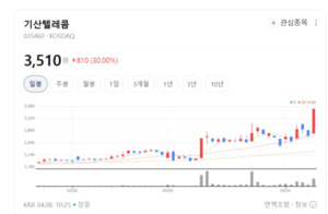 기산텔레콤, 5G 중계기로 일본 시장 재공략... 방산·항공까지 사업 다각... - 뉴스 썸네일 이미지
