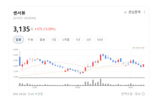 센서뷰, 반도체 검사부터 우주항공까지... 초고속 RF 솔루션 '싹쓸이' - 뉴스 썸네일 이미지