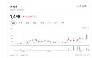 단순 기록서 지능형 분석으로... 앤씨앤, 블랙박스 시장의 판을 바꾼다 - 뉴스 썸네일 이미지