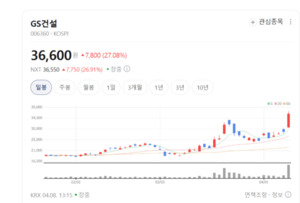 아파트만 짓는 게 아니다... GS건설, 수처리·태양광 등 신성장동력 풀가... - 뉴스 썸네일 이미지