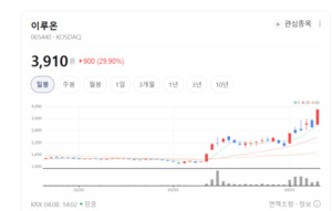유엔젤, 자사주 20만 주 소각 승부수... "주주가치 제고에 진심" - 뉴스 썸네일 이미지