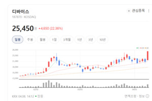 자동차 SQ A등급의 내공... 에이치엠넥스, 반도체·전장 쌍끌이 성장 - 뉴스 썸네일 이미지