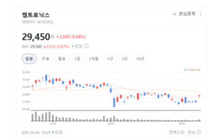 삼성 유리기판 동맹 핵심... 켐트로닉스, TGV 기술로 패키징 시장 선점 - 뉴스 썸네일 이미지