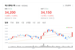 일본 독점 깬다... 에스앤에스텍, EUV 펠리클 양산으로 반도체 수율 혁명 - 뉴스 썸네일 이미지