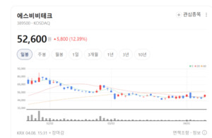 에스비비테크, 방산 부품 국산화 선봉... 정밀 감속기로 전차·유도무기... - 뉴스 썸네일 이미지