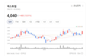 "자동차 다음은 로봇이다"... 넥스트칩, 지능형 비전 기술로 신시장 공략 - 뉴스 썸네일 이미지