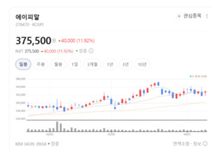 연구부터 생산까지 직접... 에이피알, 뷰티 테크 시장의 게임 체인저 - 뉴스 썸네일 이미지