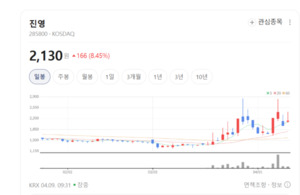 가구의 옷을 만든다... 진영, 친환경·고기능성 데코시트 시장 선점 - 뉴스 썸네일 이미지