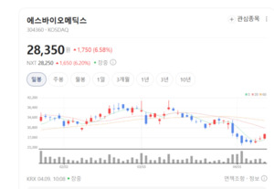 배아줄기세포의 기적... 에스바이오메딕스, 난치병 정복 앞당긴다 - 뉴스 썸네일 이미지