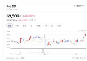 단순 기계 넘어 유압기기까지... 두산밥캣이 그리는 무한 확장 주목 - 뉴스 썸네일 이미지