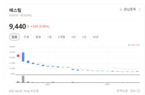 아티스트 300명 보유... 에스팀, IP와 제작 역량 결합해 시너지 극대화 - 뉴스 썸네일 이미지