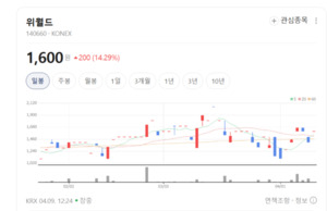 바다 위 국방 통신의 핵심... 위월드 VSAT 서비스 시장 장악 - 뉴스 썸네일 이미지